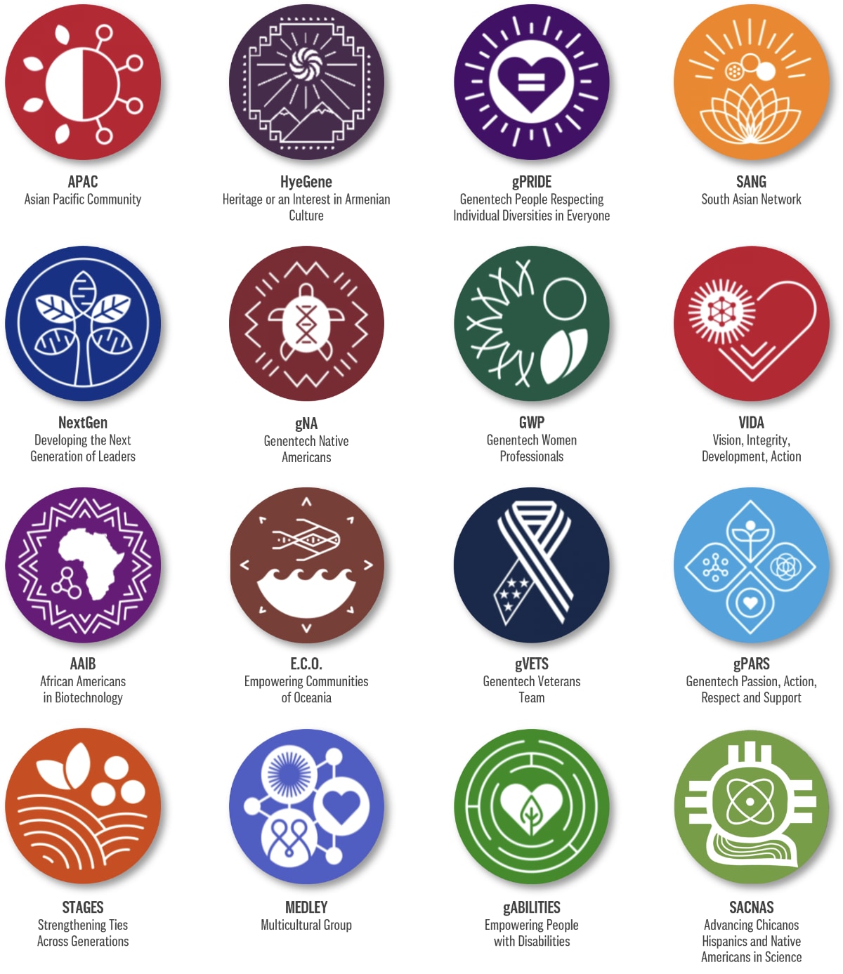 Genentech 16 DNA Groups Logos